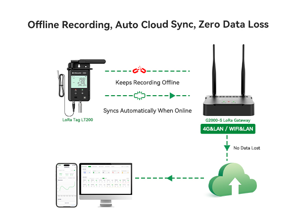 LoRa Tag LT200 product image 11